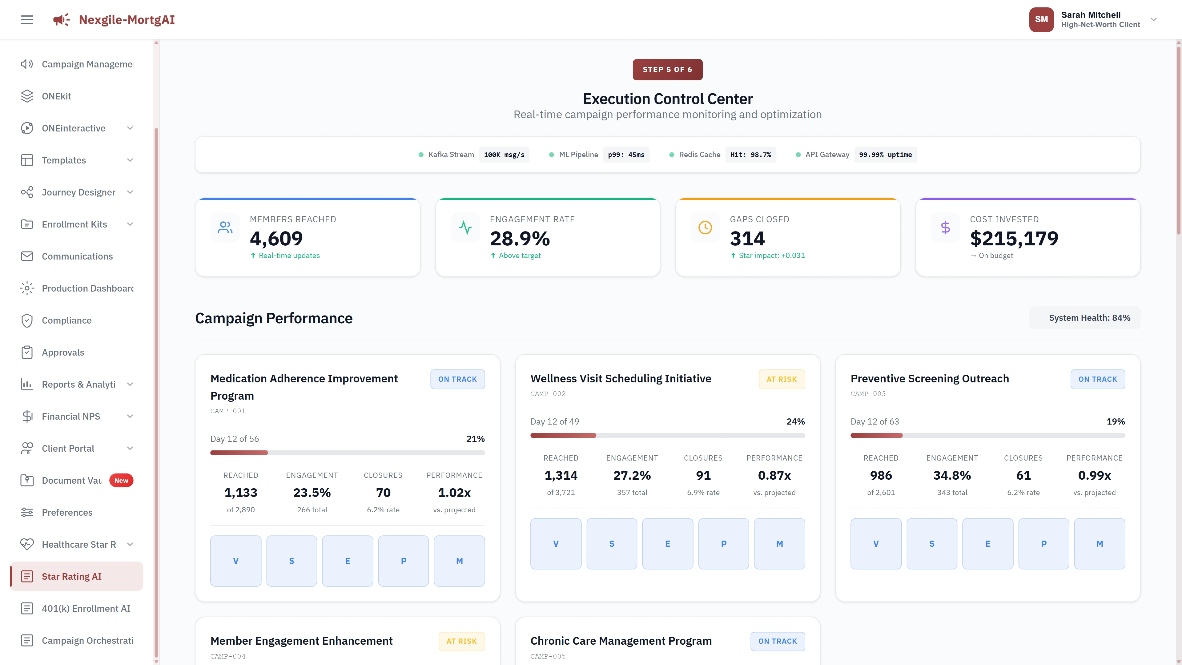 Execution Control Center with real-time campaign performance metrics and tracking.